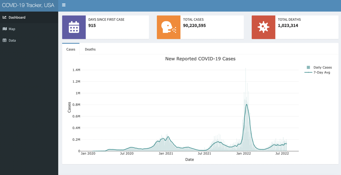 The COVID-19 Tracker Dashboard displays statistics and visualizations on the total number of cases and 
          deaths in the United States since Winter 2020.