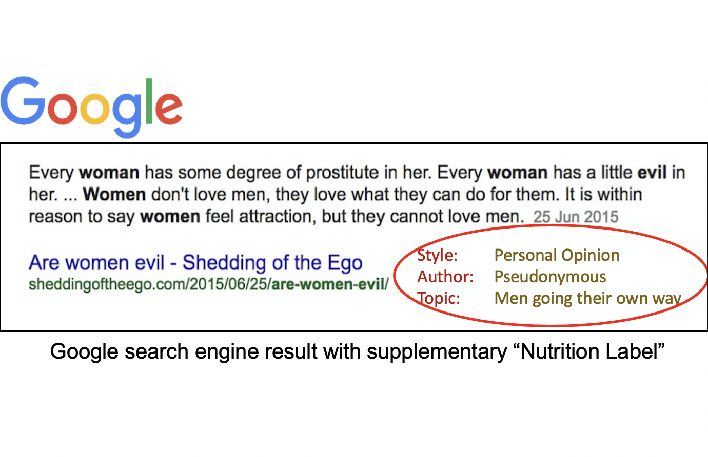 The nutrition label supplements Google search results with credibility signals to
          help users discern the trustworthiness of the source.